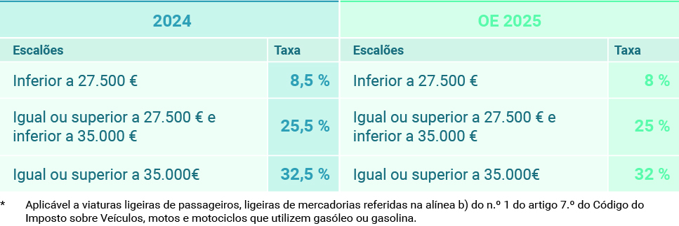 Fleetmax software gestao frota TabelaComLegendas