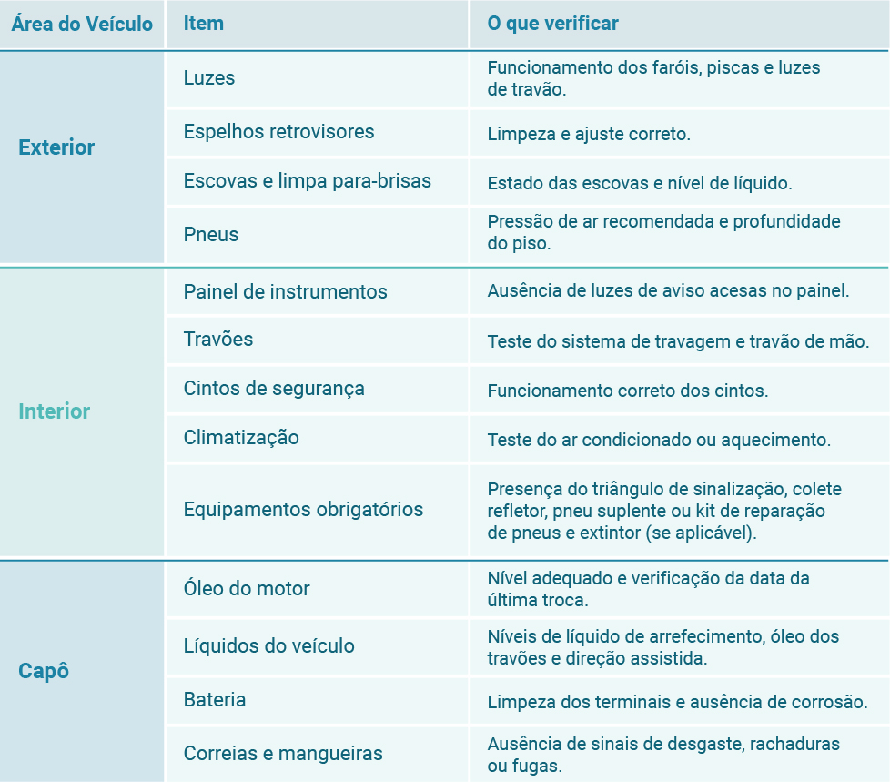 checklist-Verificações-periódicas-fleetmax-gestão-de-frotas